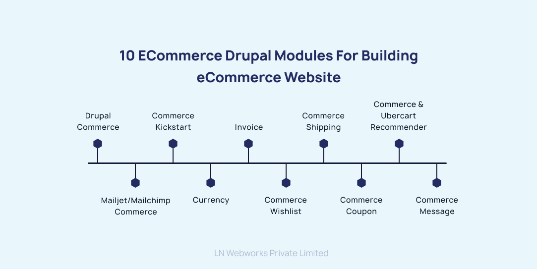Drupal's Rise as an Builder Powering Online Retail